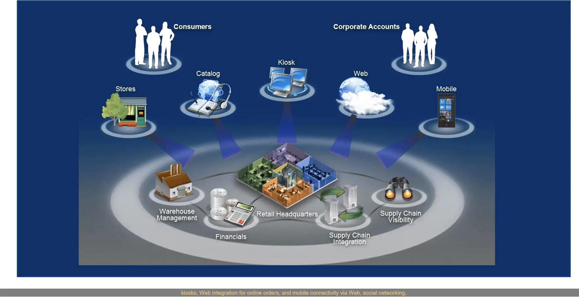 Microsoft Dynamics 365 empowering modern businesses