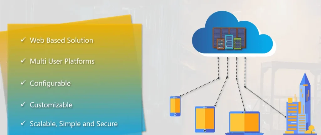 Architectural diagram illustrating Qloud ERP key features including web-based access, multi-user platform, cloud hosting, and scalable data structure connected to cloud servers.