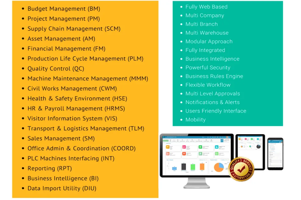 Infographic diagram detailing Qloud ERP functional modules, operational capabilities, and multi-device cloud accessibility on mobile and tablet screens.