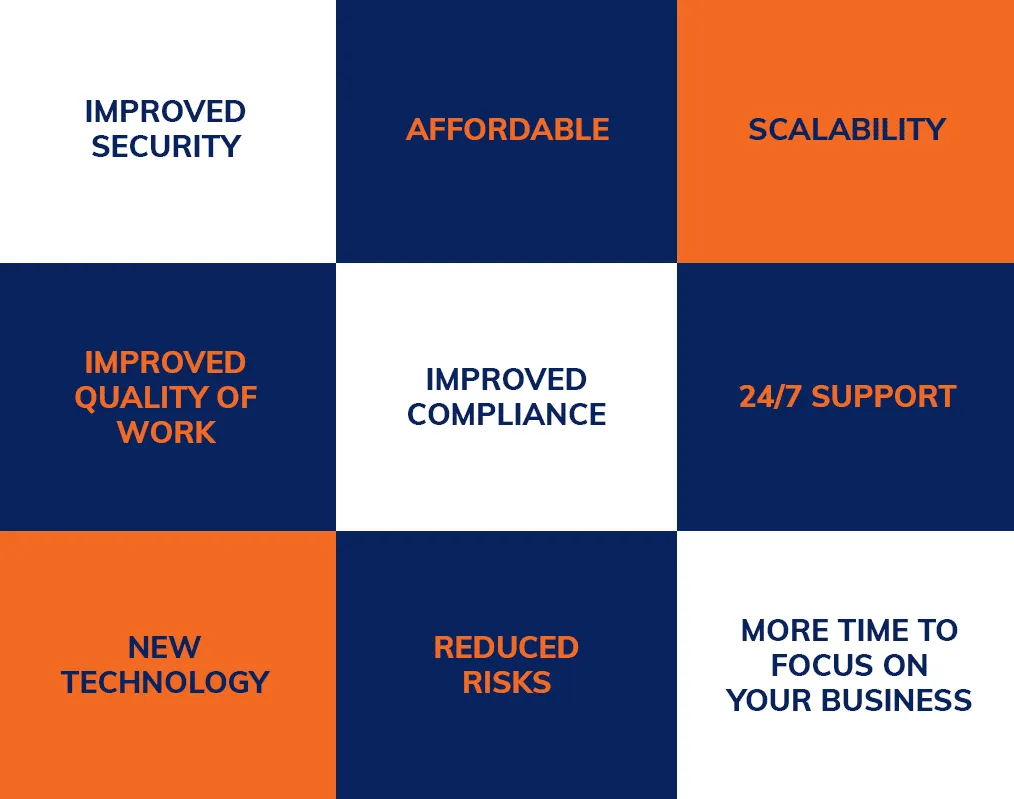 Infographic grid detailing FiNASAL Managed IT benefits including improved security, compliance, 24/7 support, scalability, risk reduction, and cost efficiency